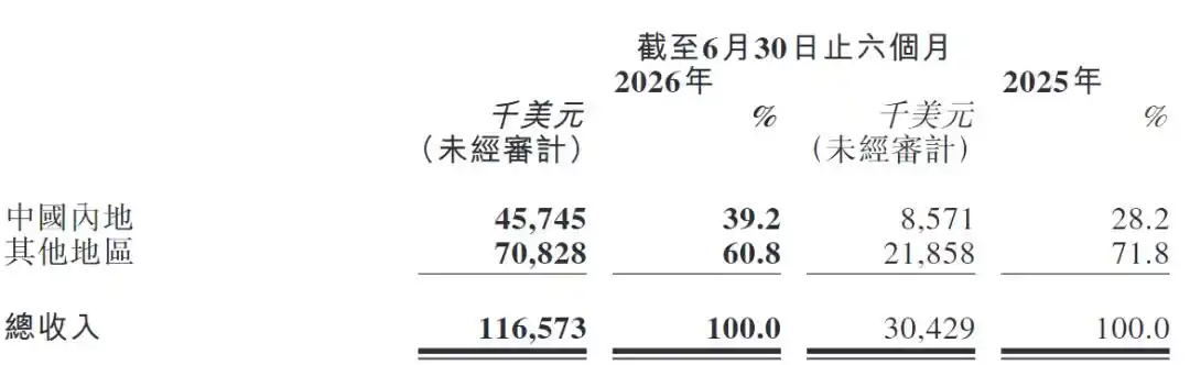 大模型