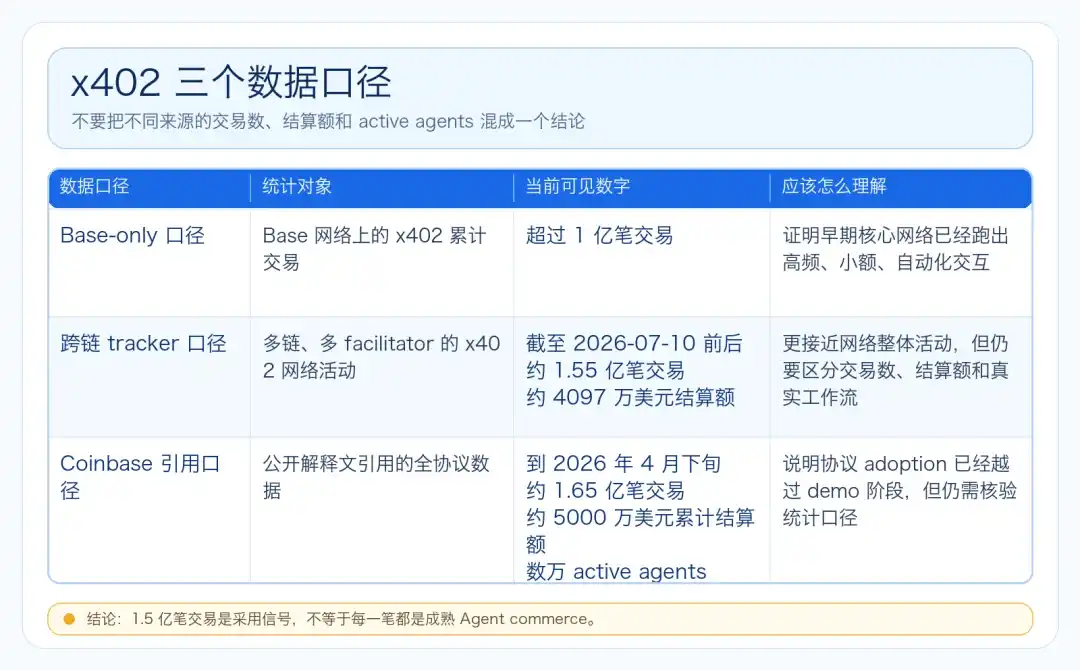 API支付