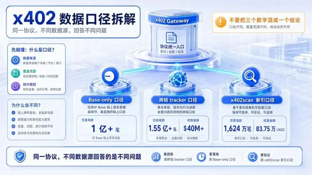 API支付