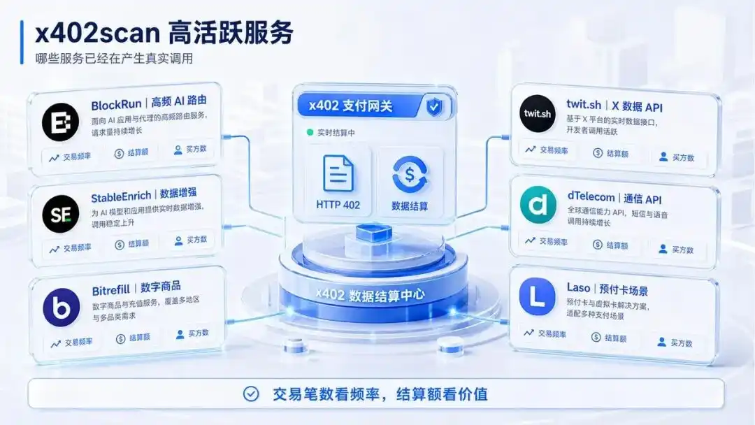 API支付