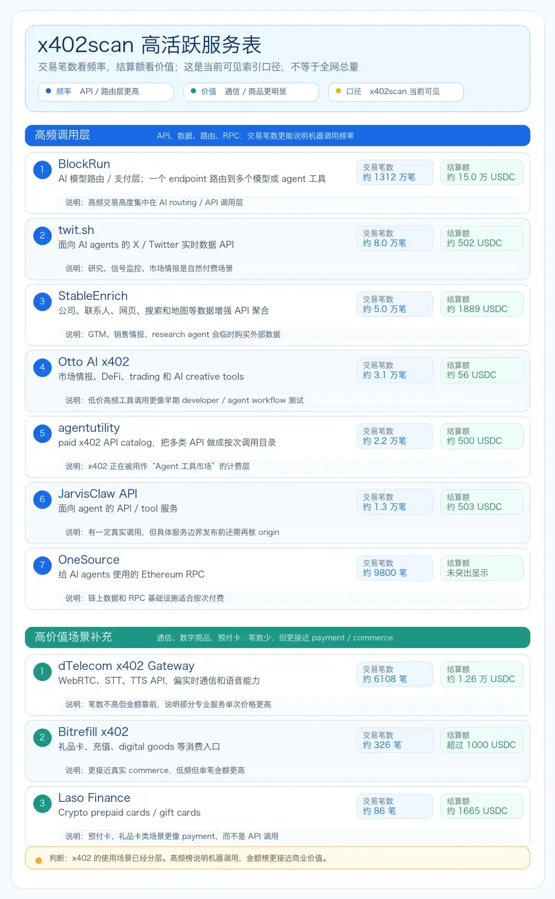 API支付
