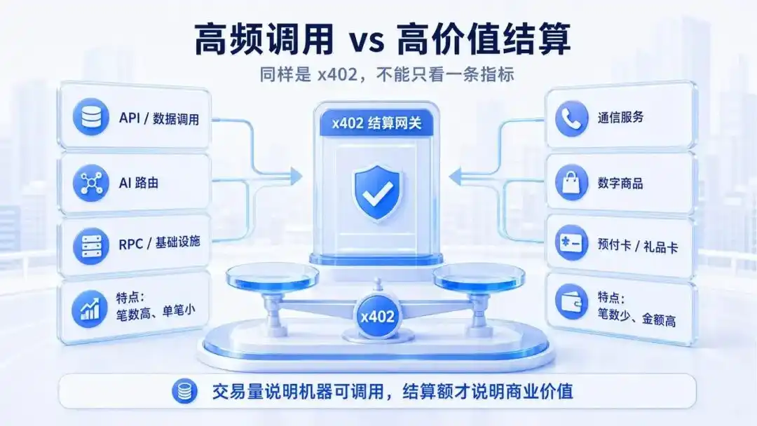 API支付