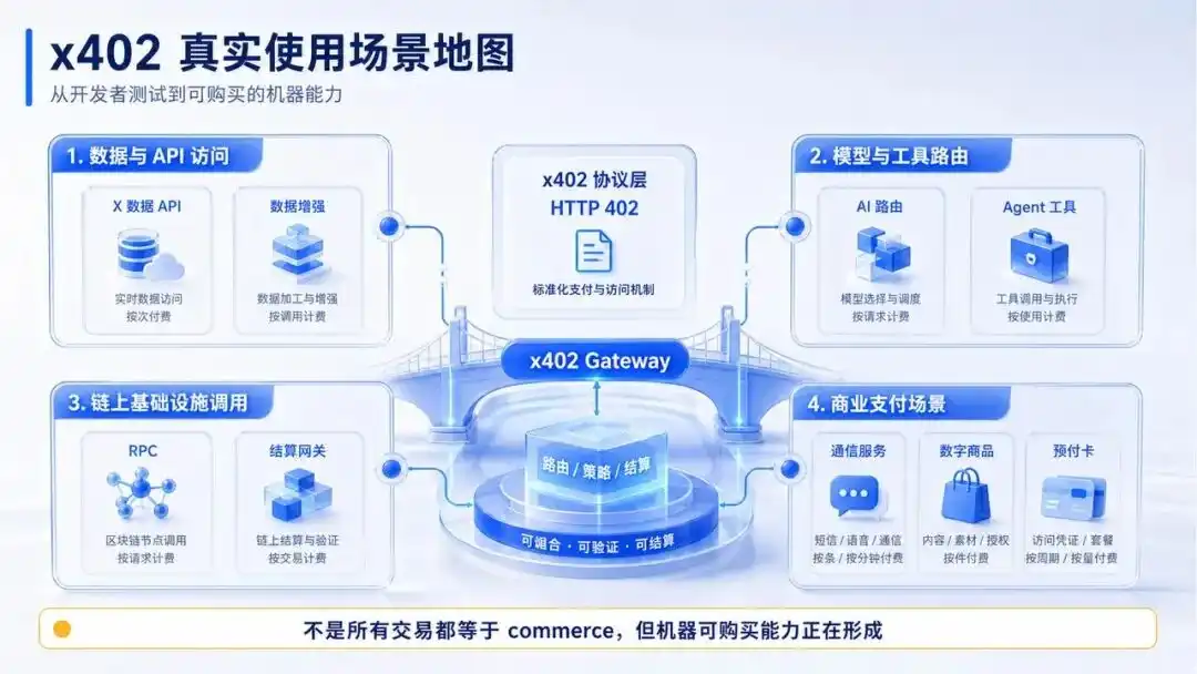 API支付