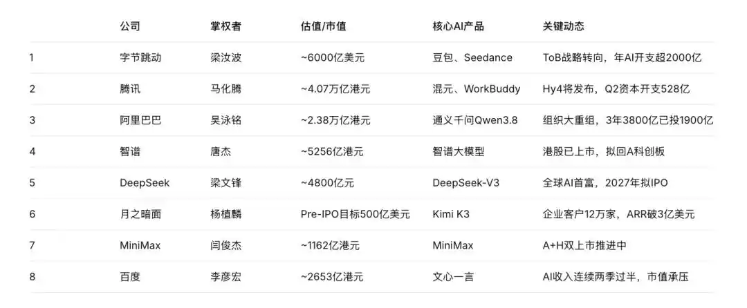 DeepSeek