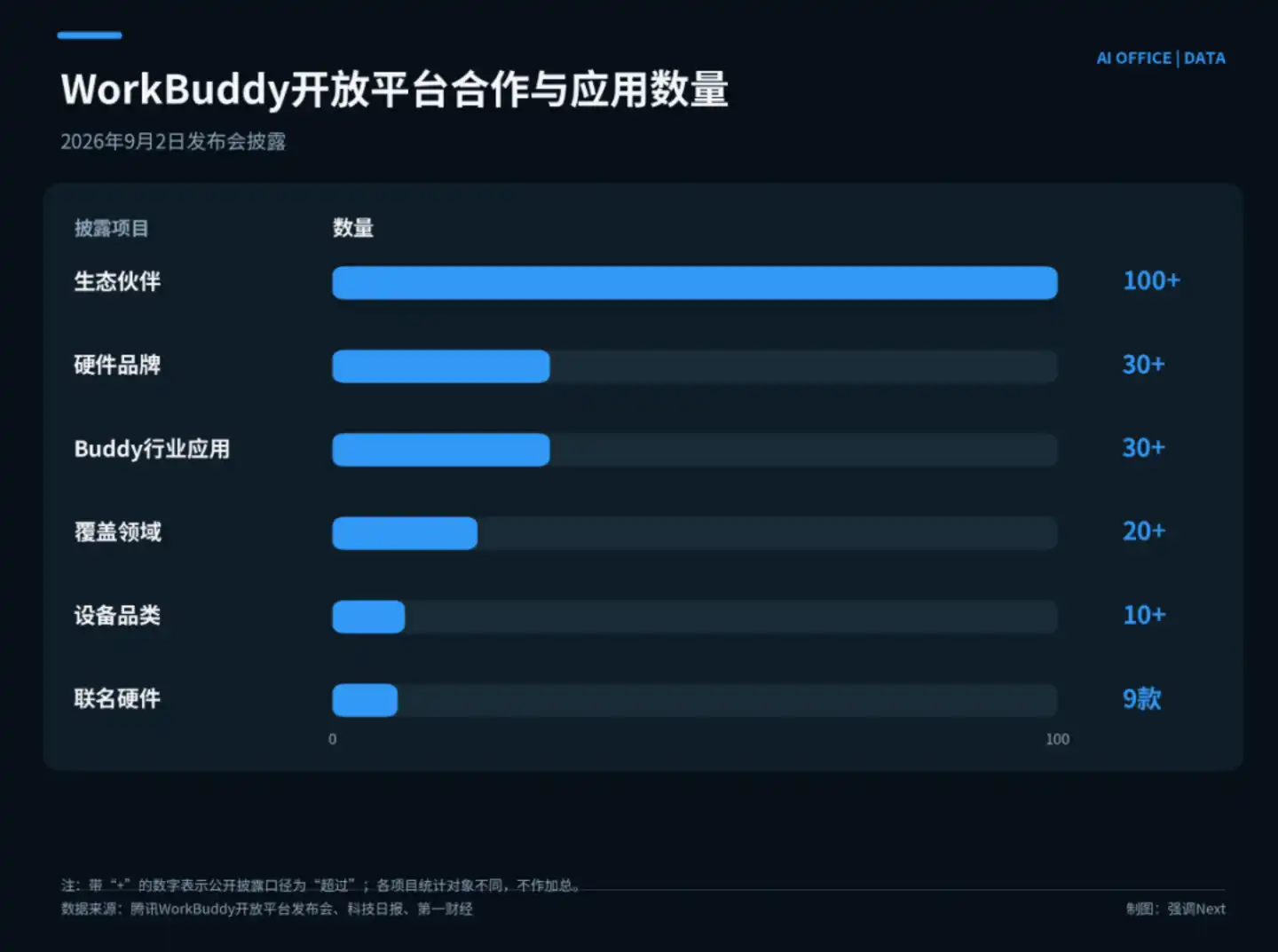 腾讯