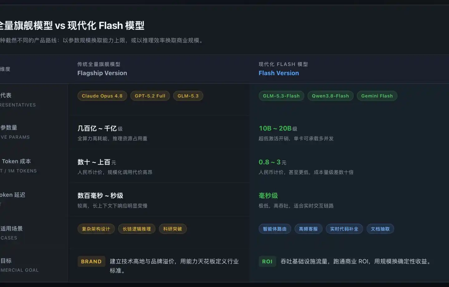 阿里云