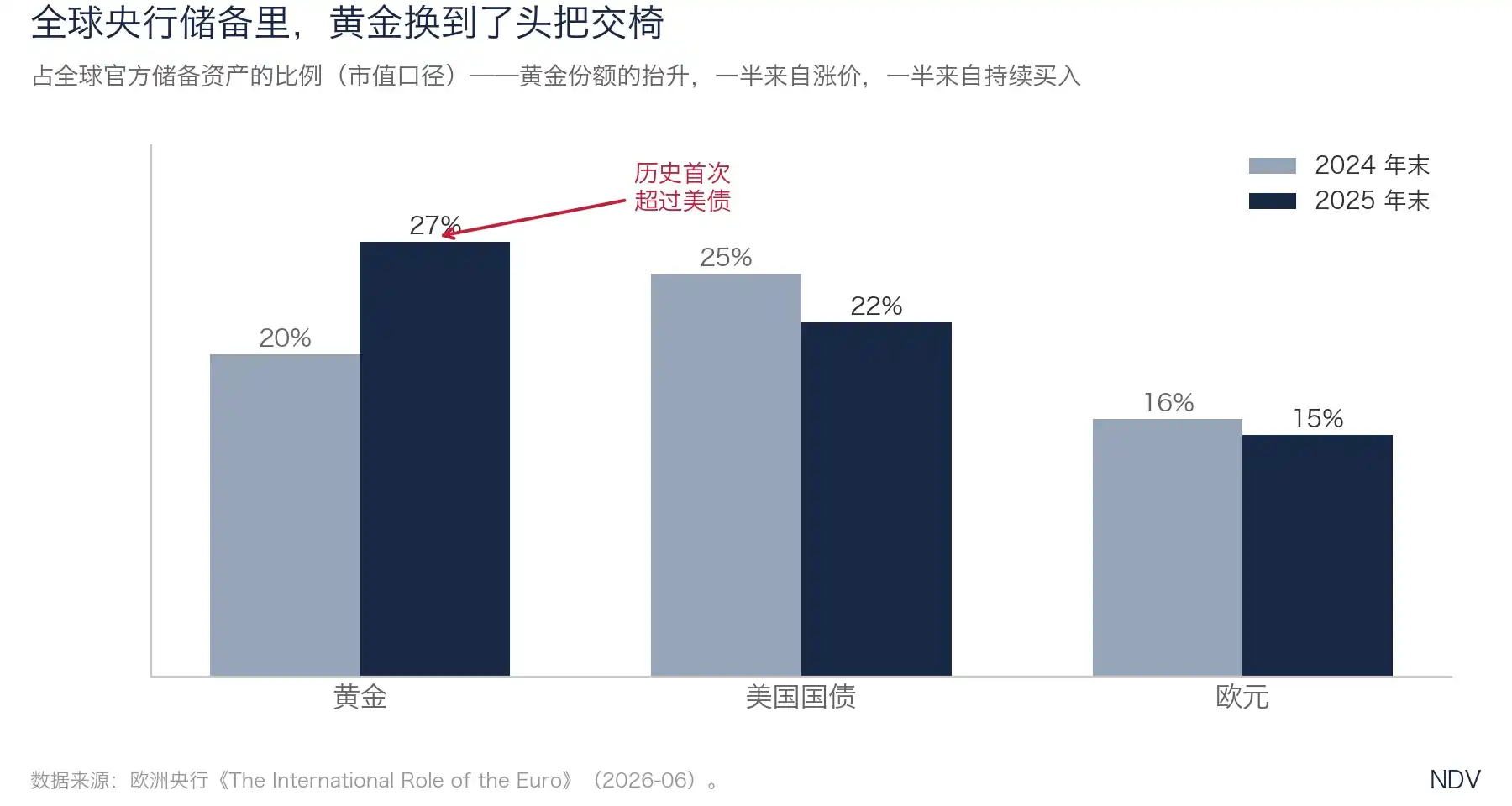 美国国债