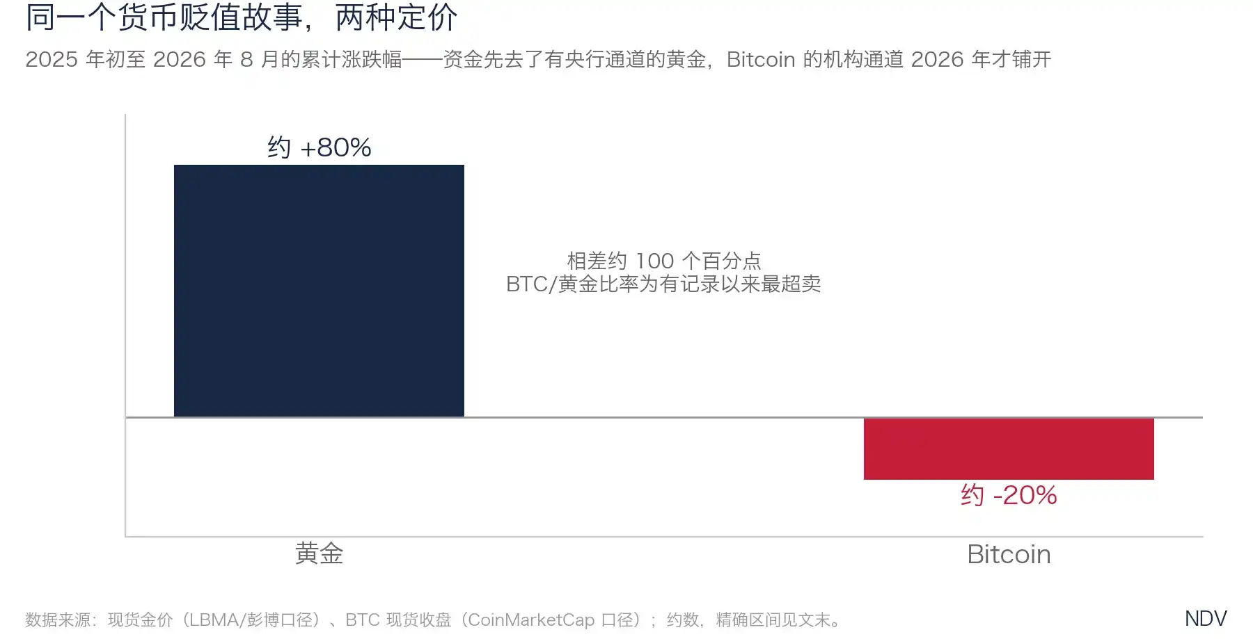 美国国债