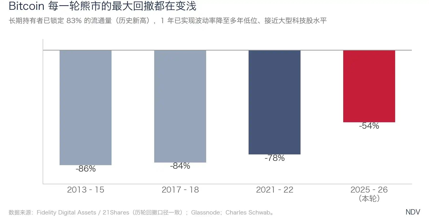 美国国债