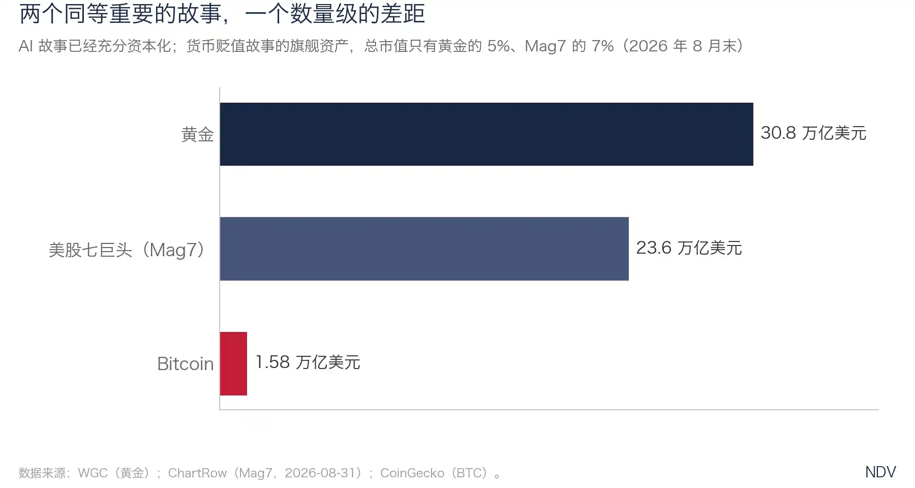 美国国债