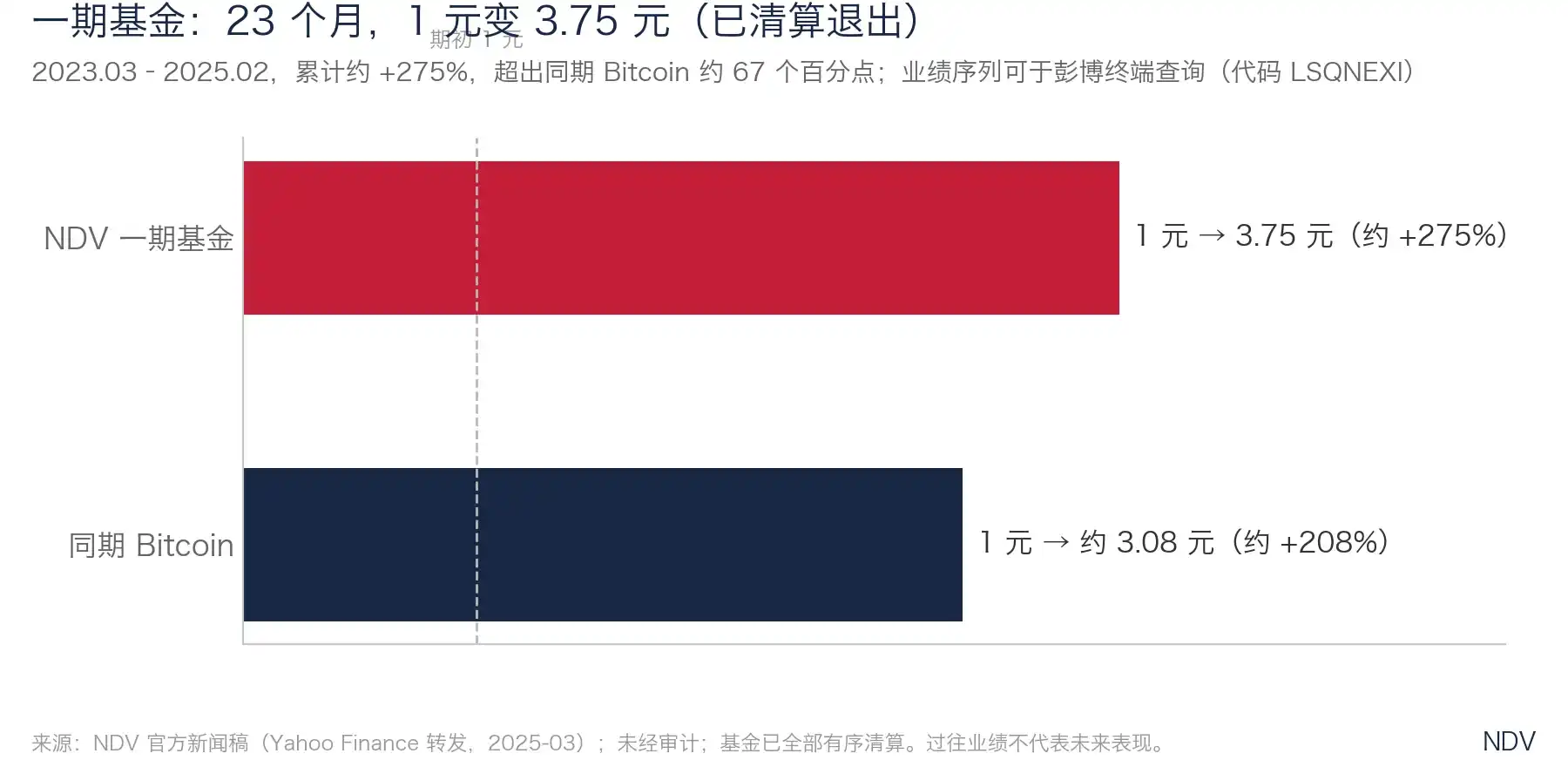 美国国债
