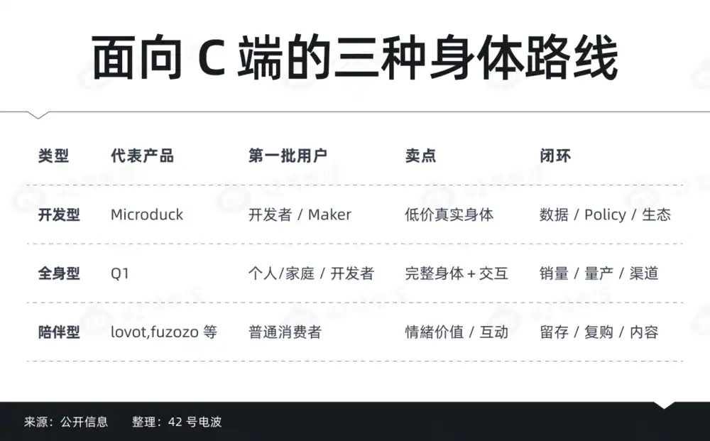 Microduck