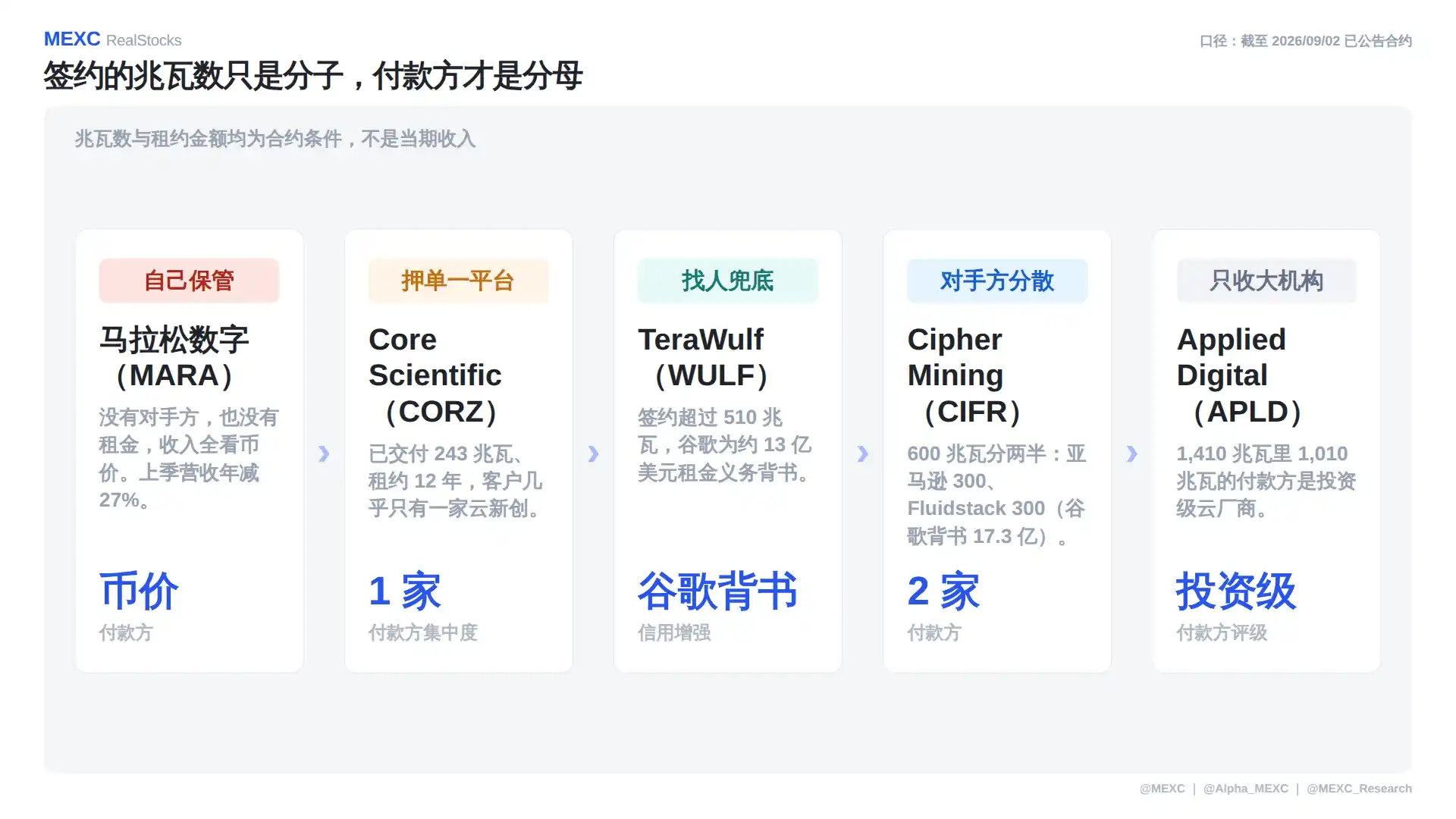 光通信