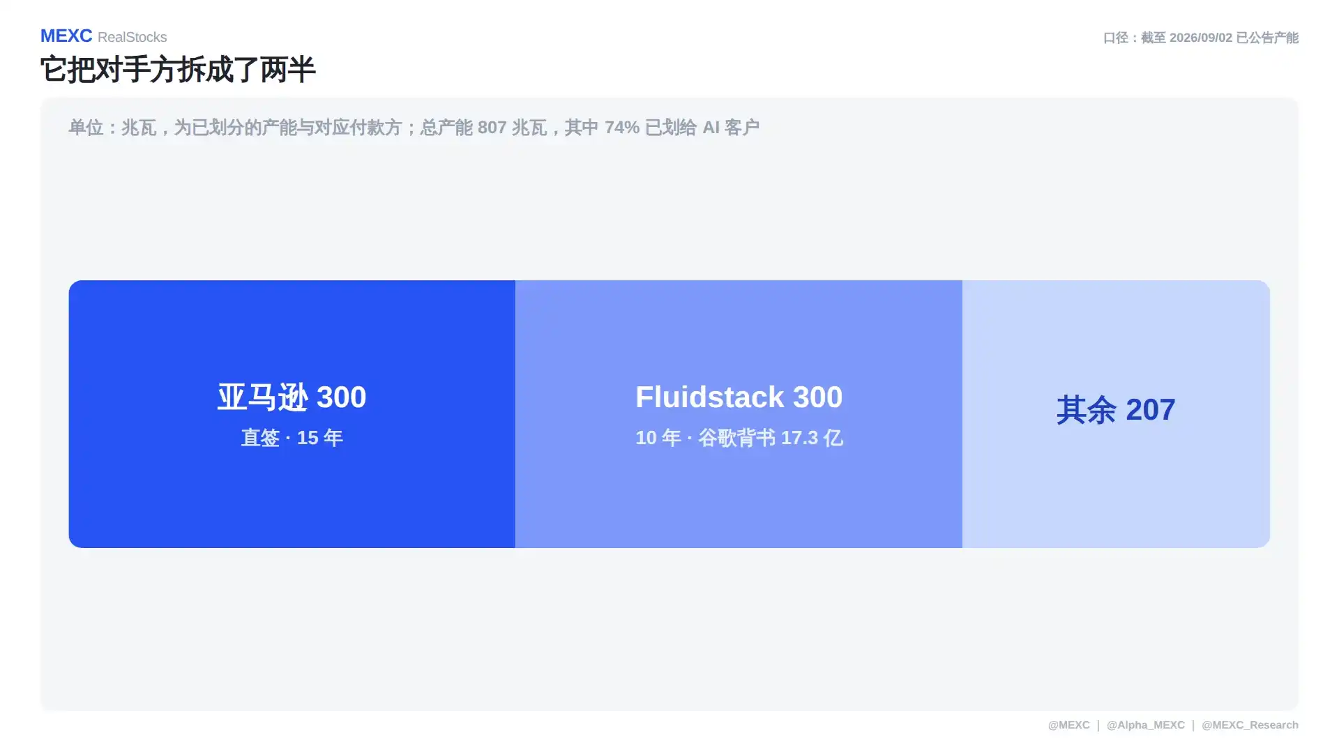 光通信