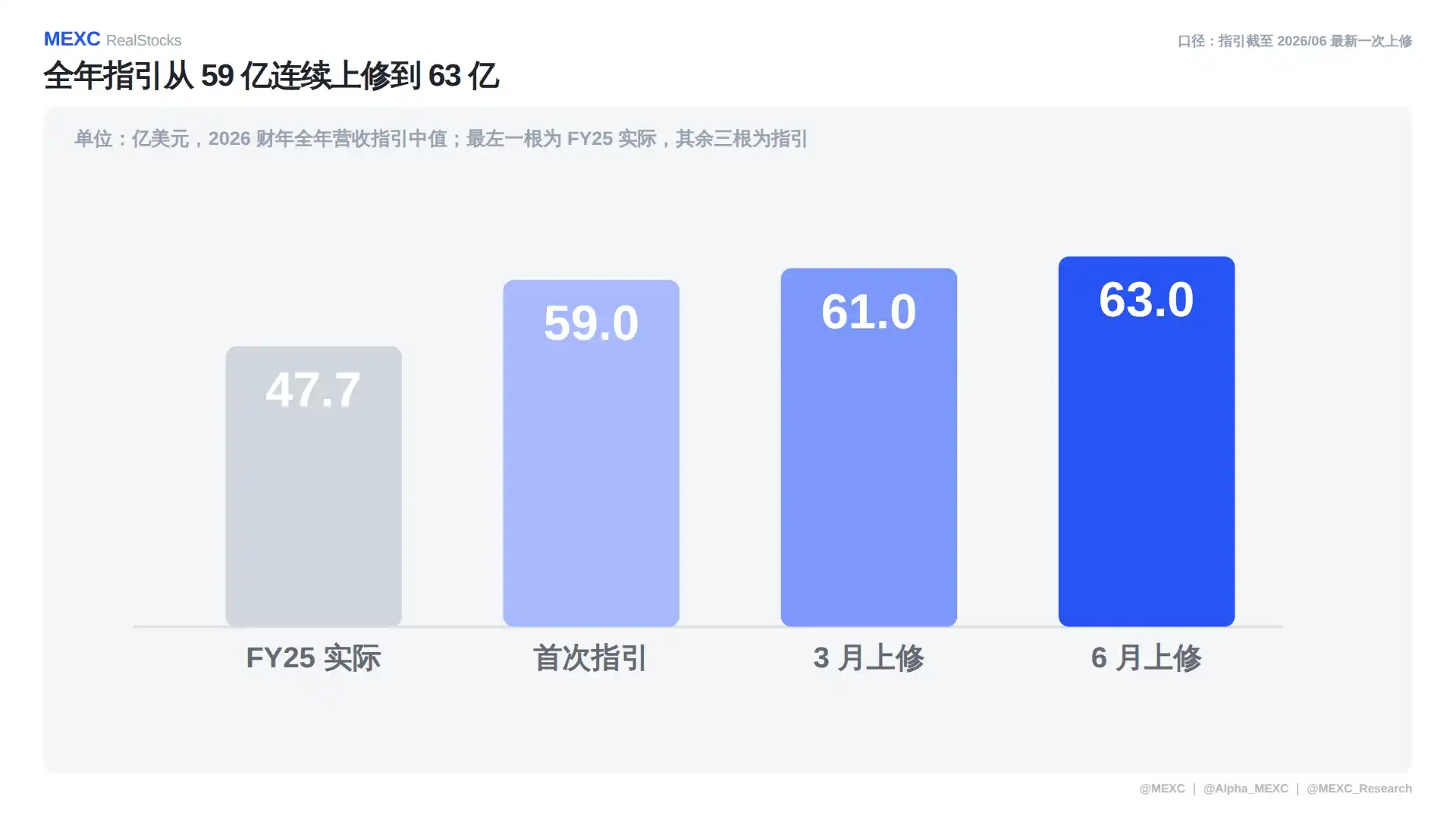 光通信