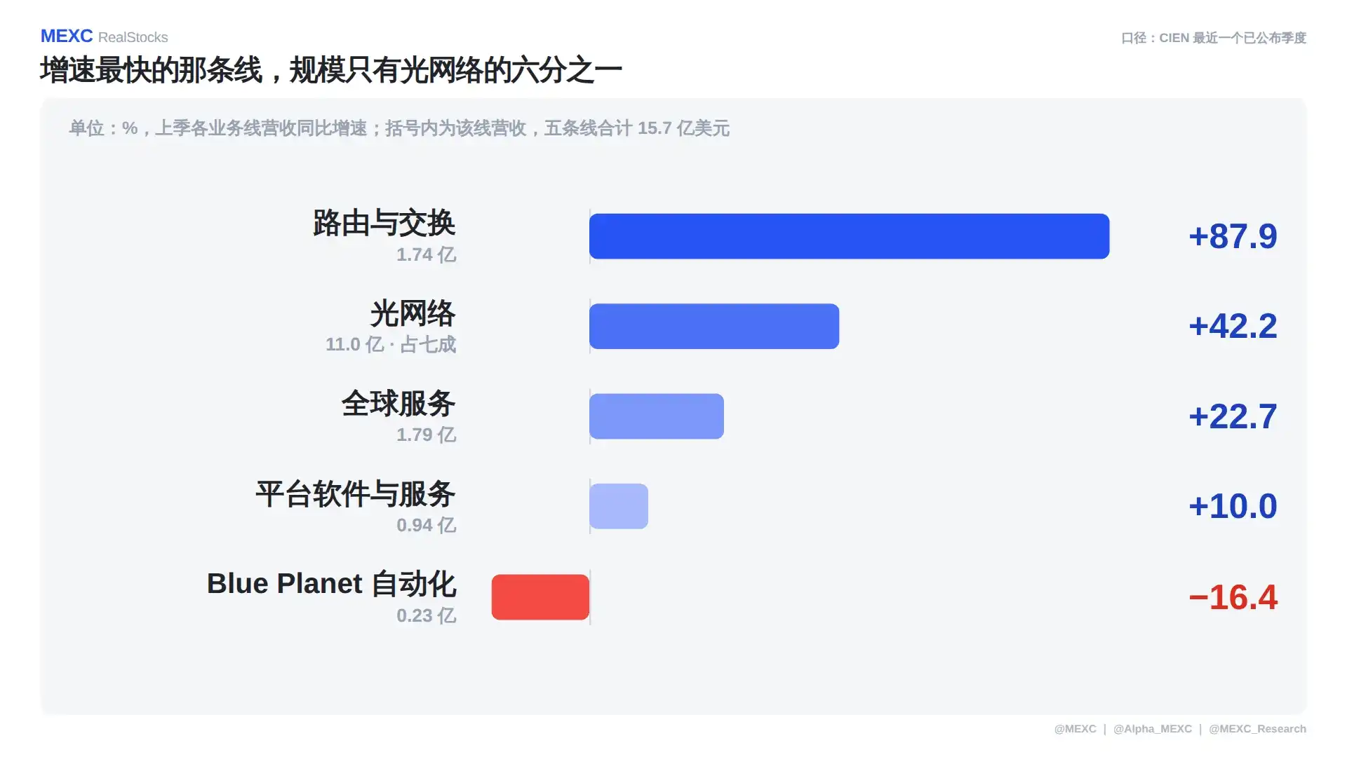 光通信
