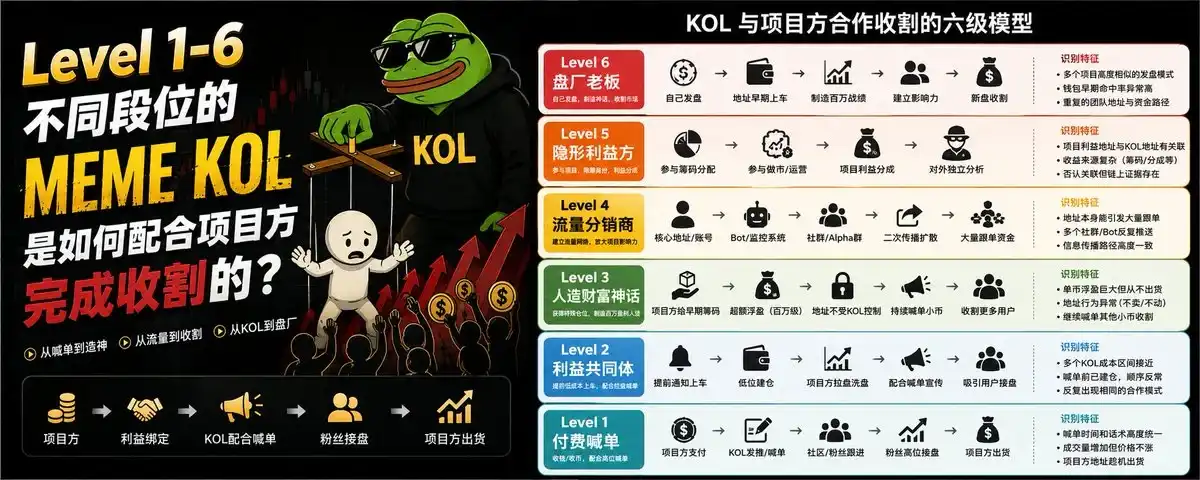 Meme