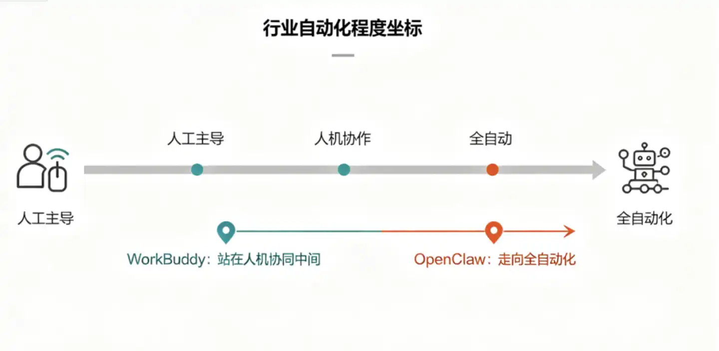 腾讯