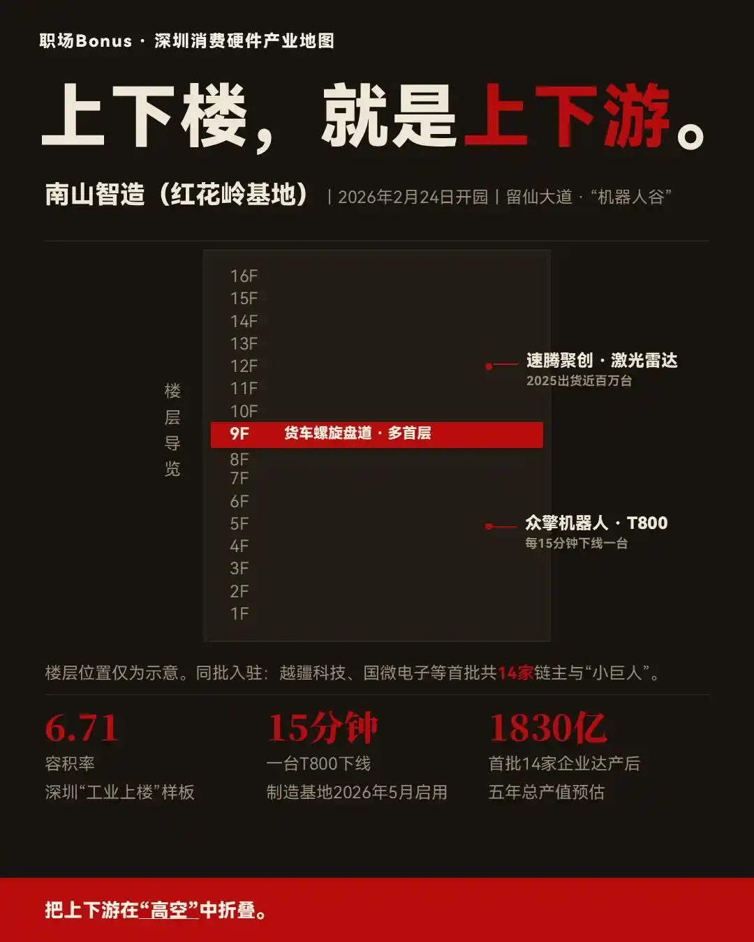 大疆