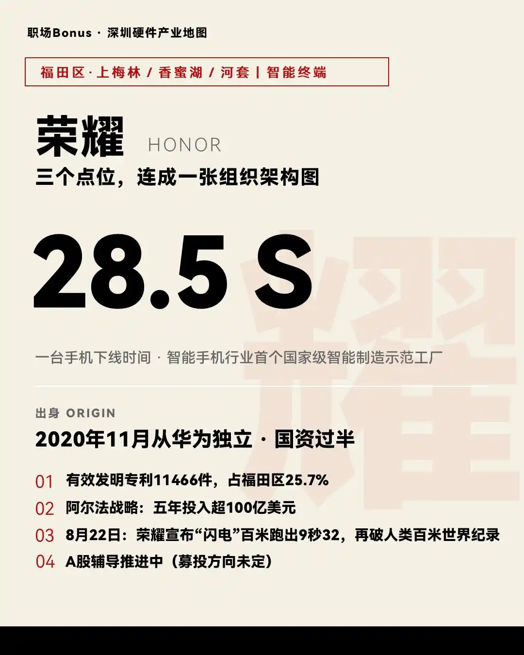 大疆