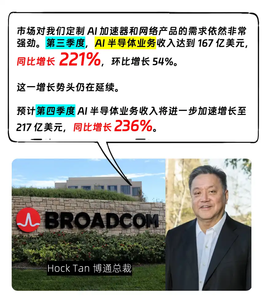 人工智能芯片