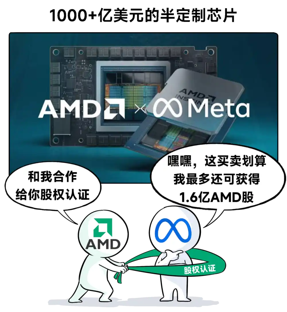 人工智能芯片