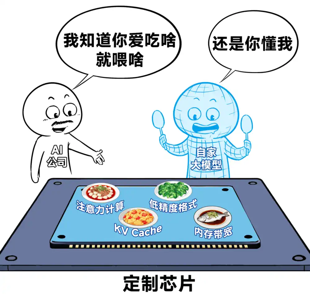 人工智能芯片