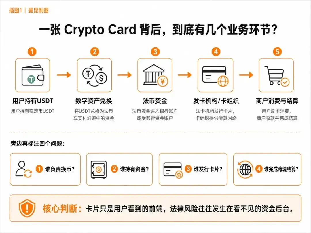 非法经营罪