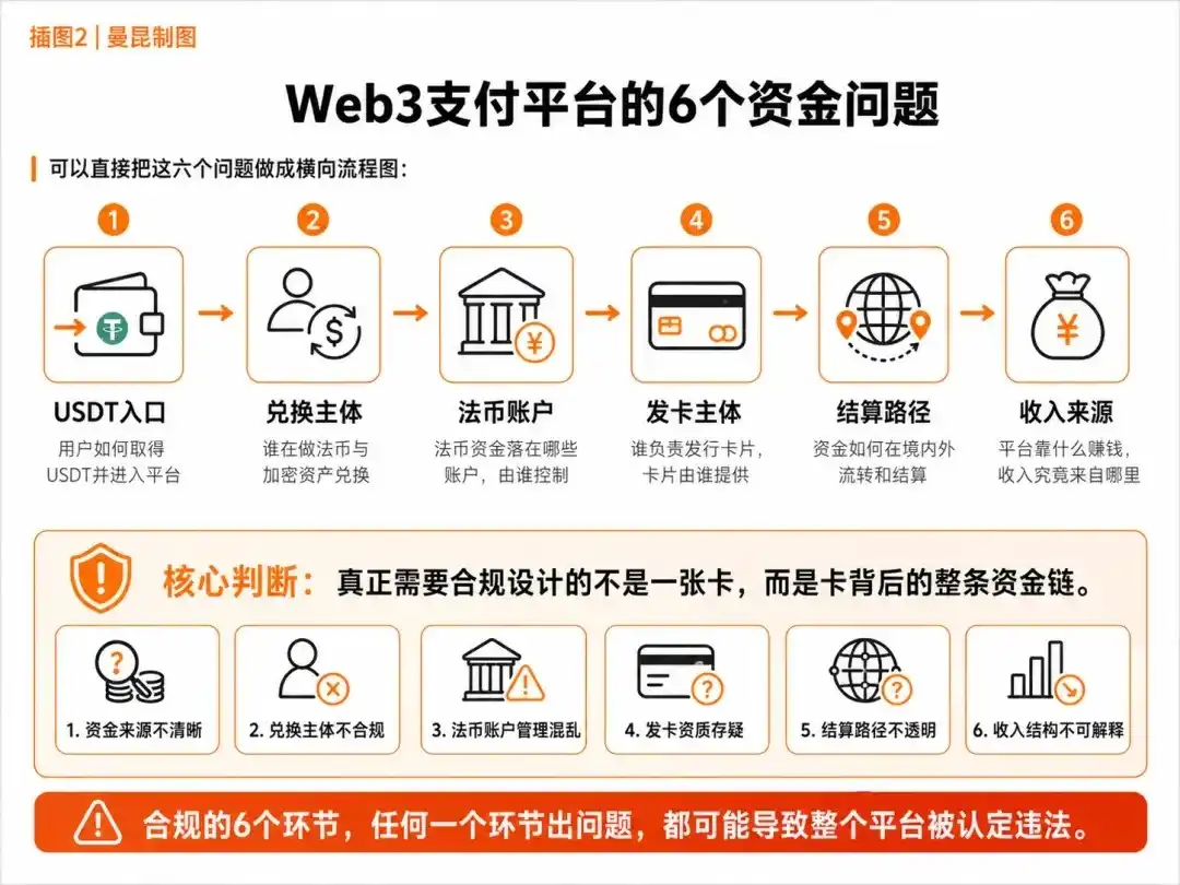 非法经营罪