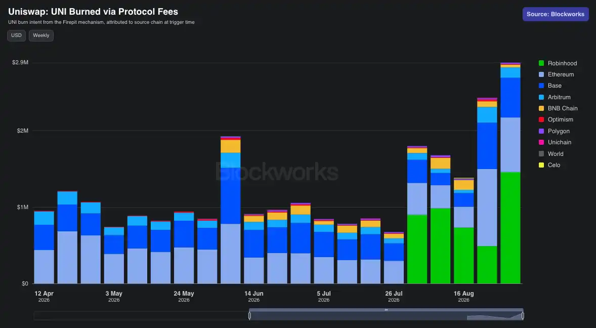 Helium’s 5.7x rally faces a revenue reality check as HNT short squeeze meets weaker on-chain spend 5