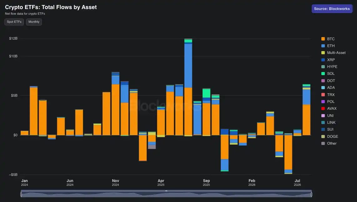 Helium’s 5.7x rally faces a revenue reality check as HNT short squeeze meets weaker on-chain spend 6