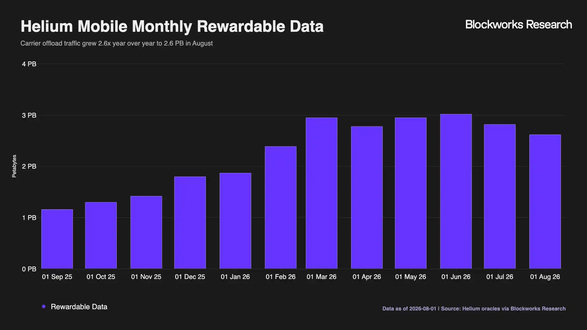 Robinhood Chain