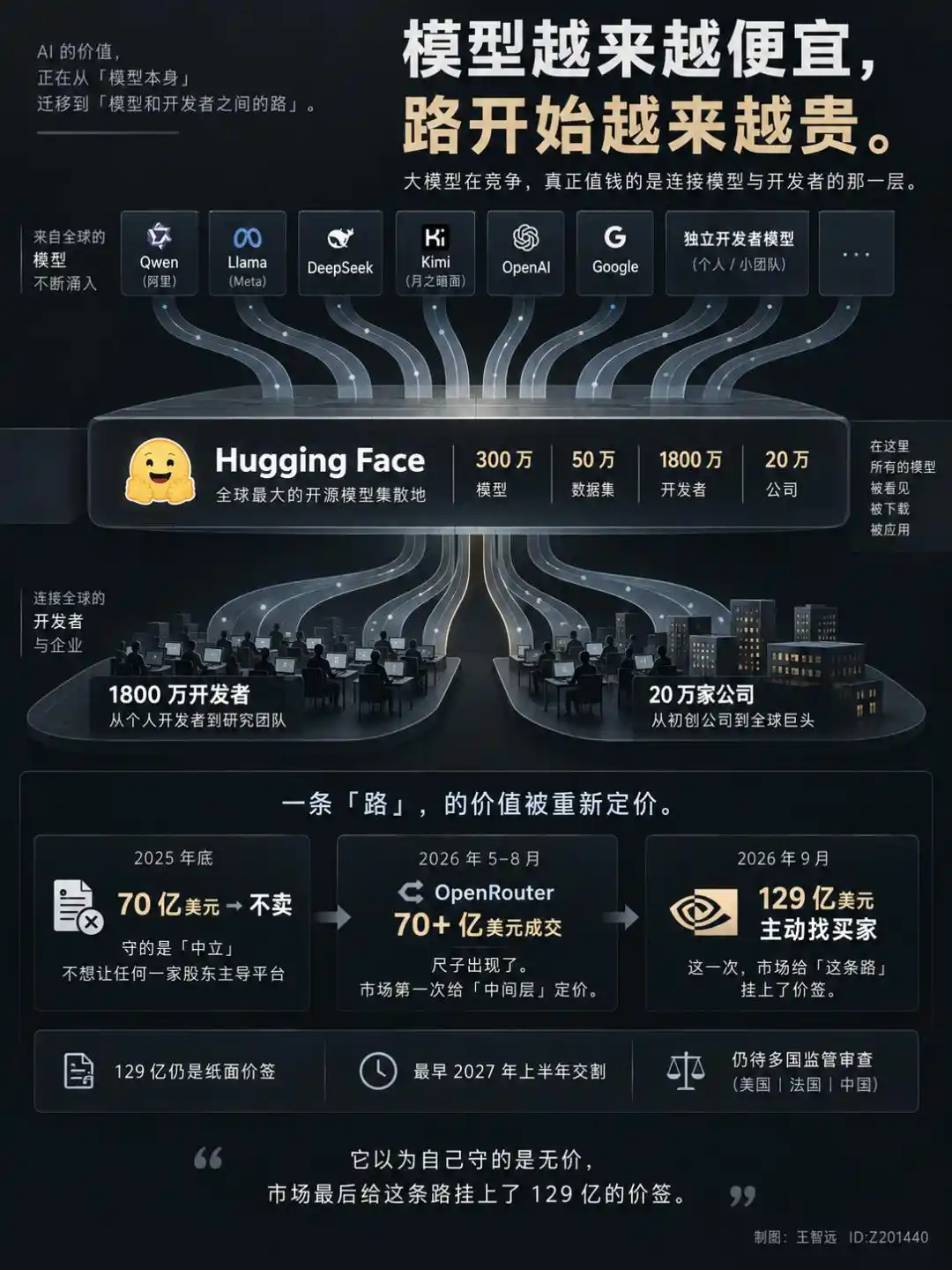 开源模型