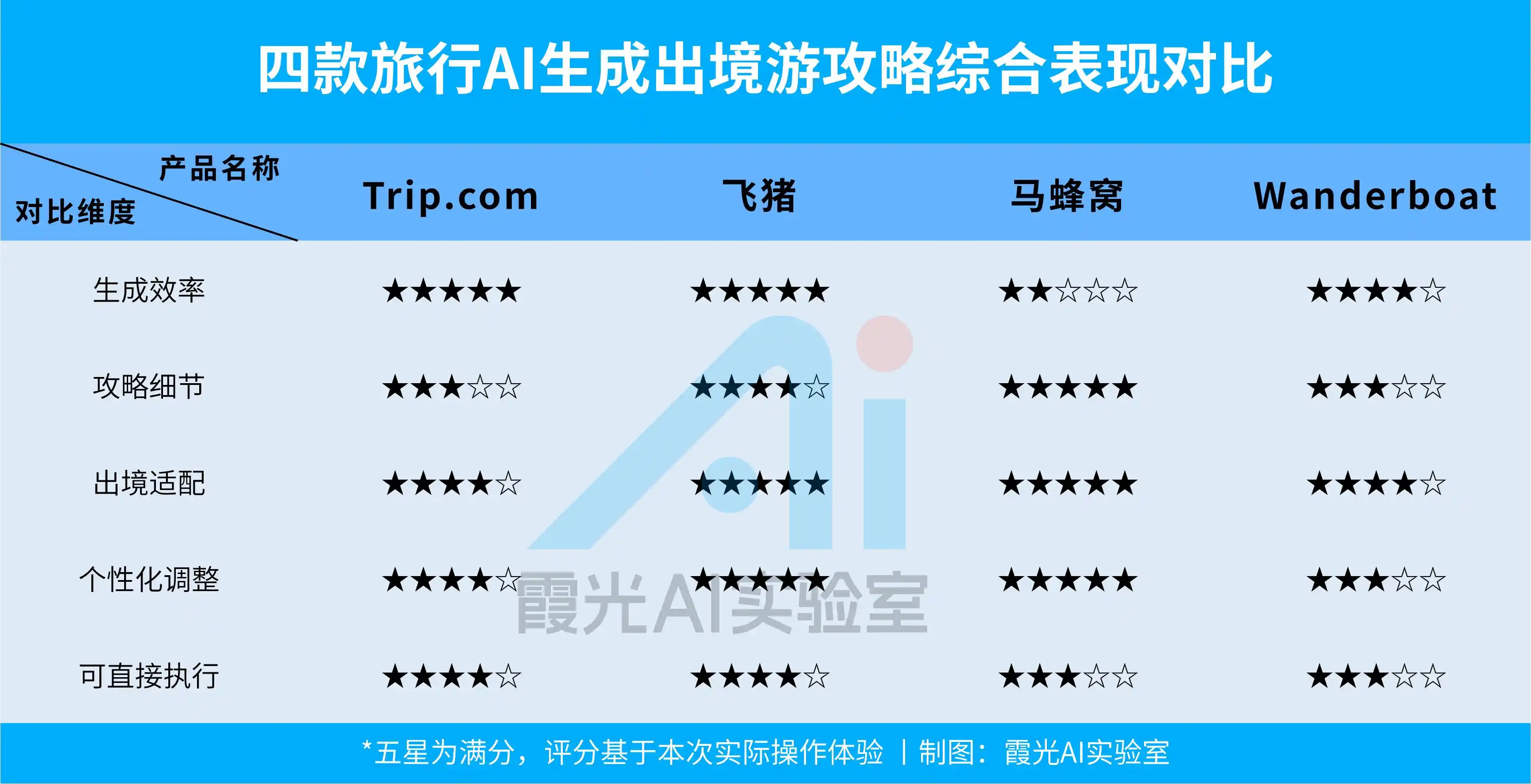 出境游