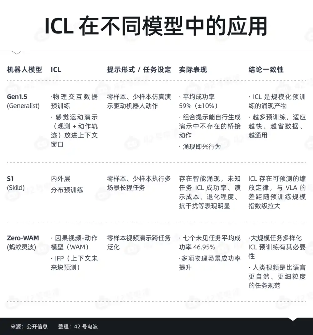 ICL