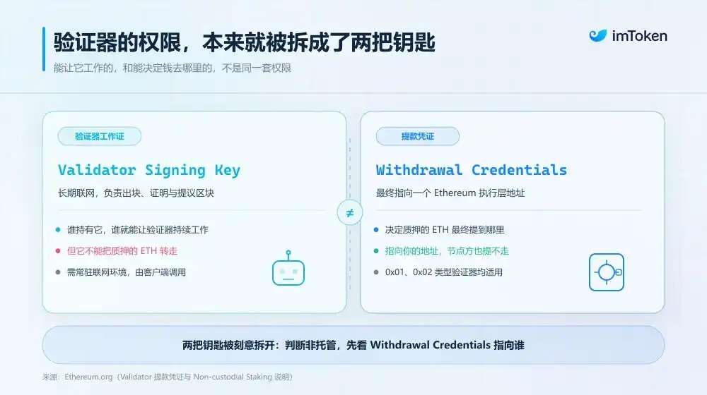 非托管质押