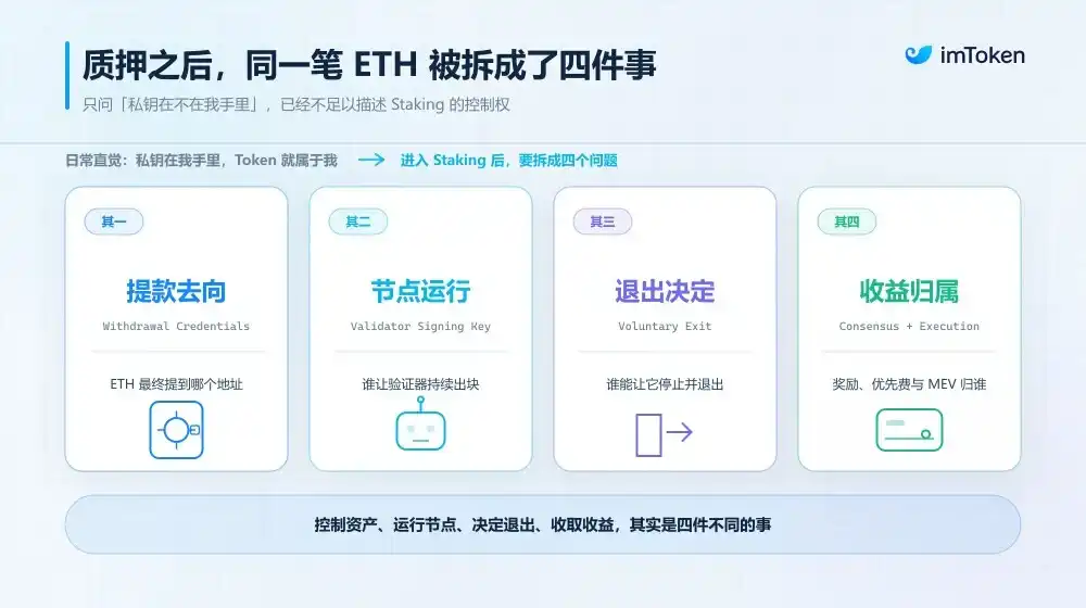 非托管质押