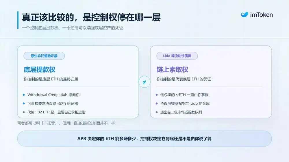 非托管质押