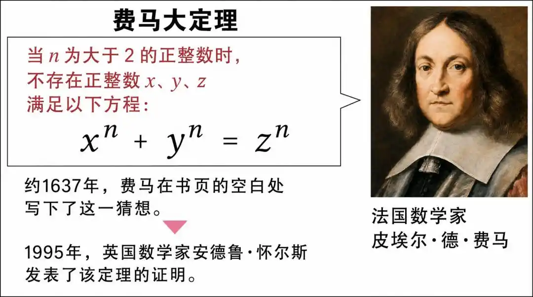费马大定理