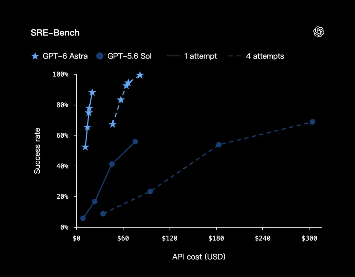OpenAI