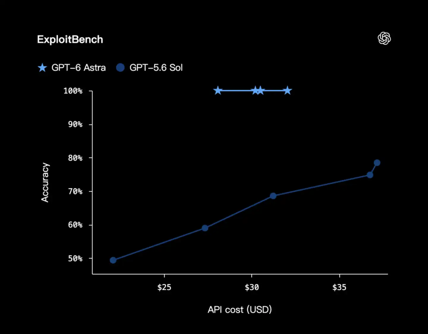 OpenAI