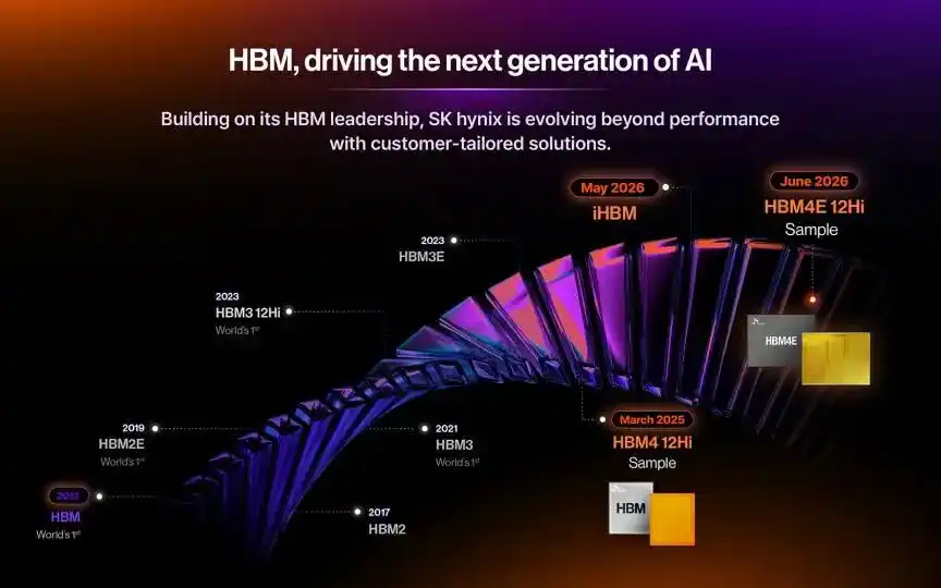 HBM