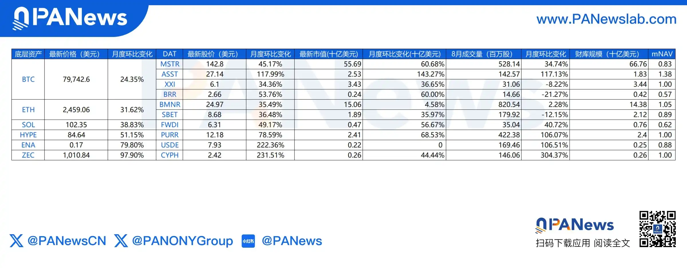 质押收益
