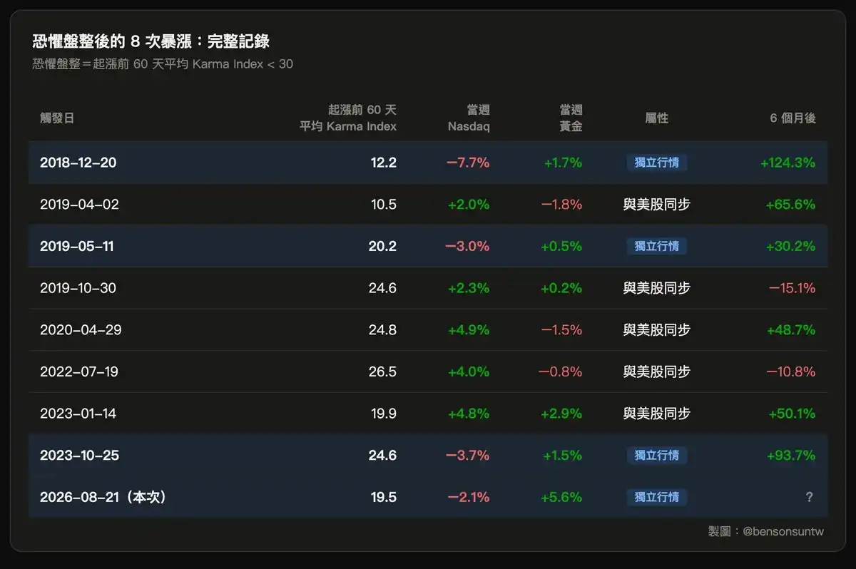 黄金
