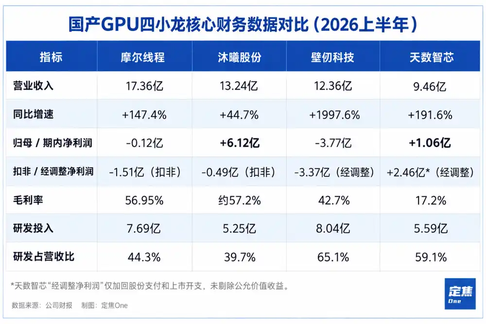 沐曦股份