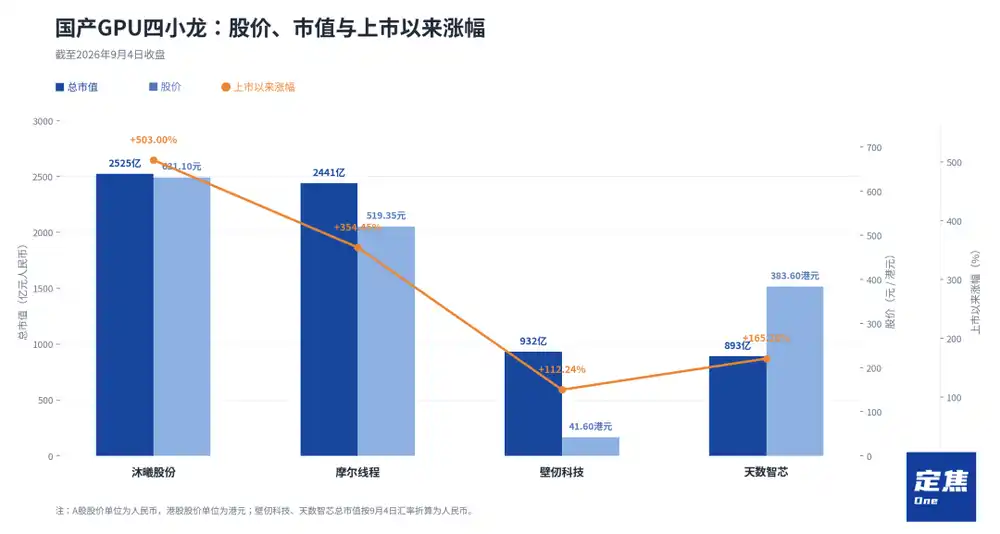 沐曦股份