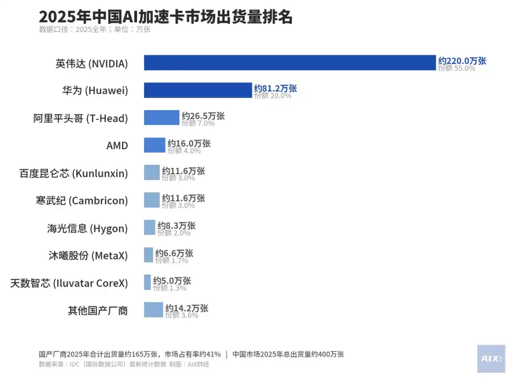 沐曦股份