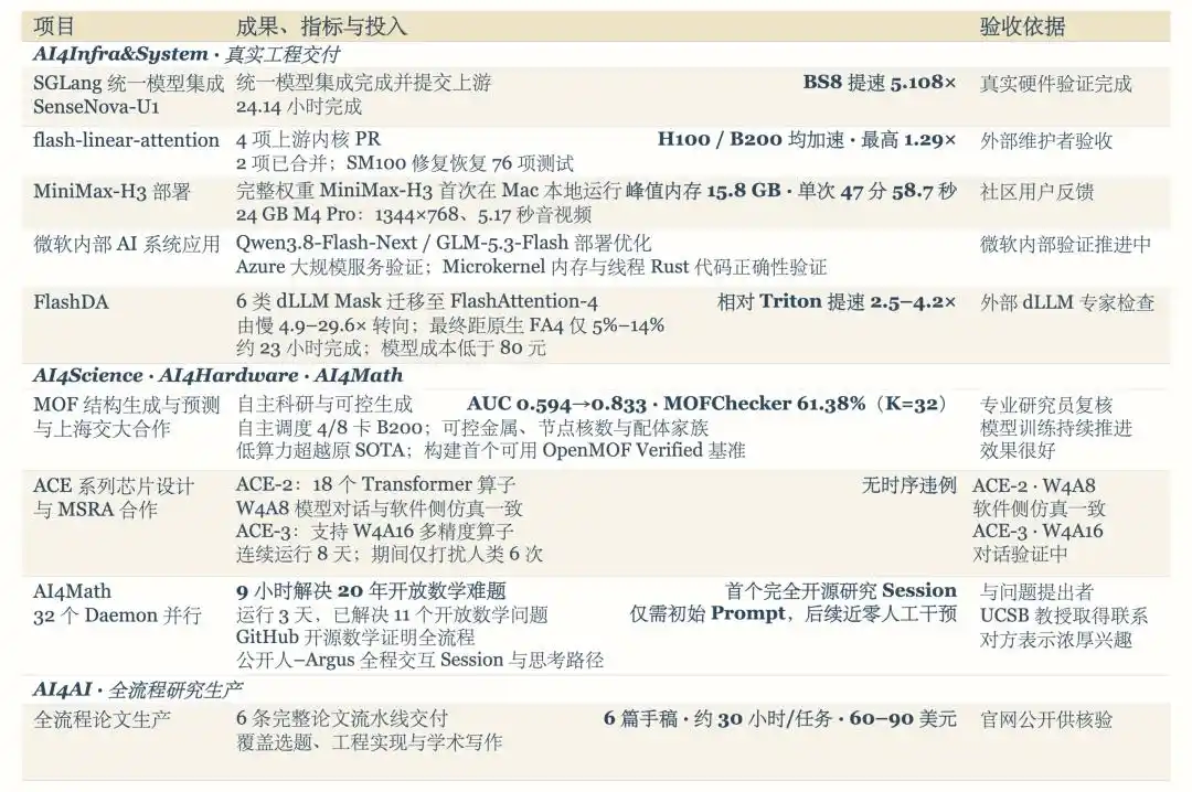 上海交通大学