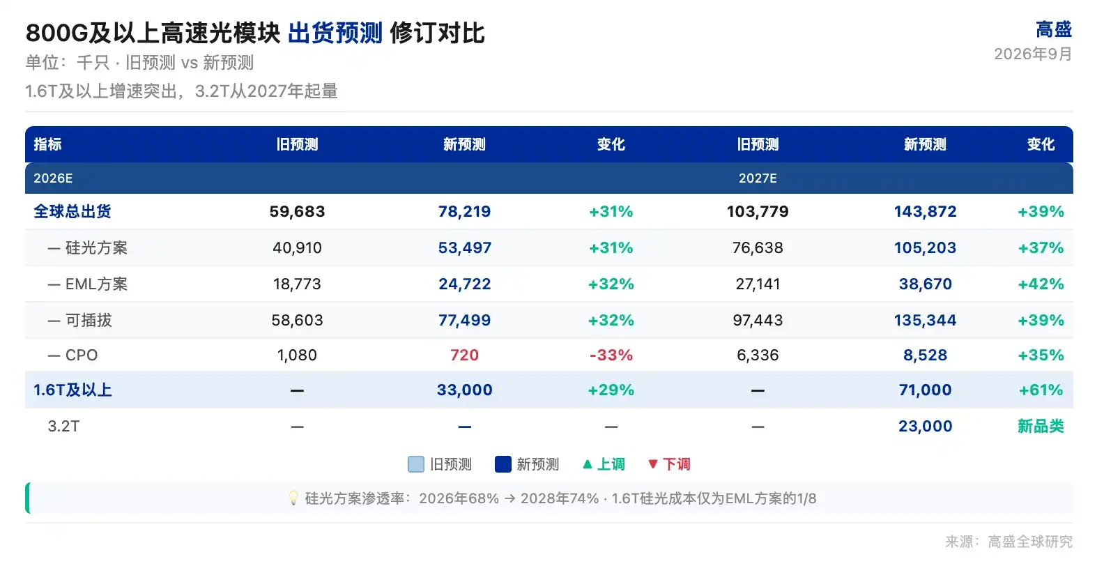 光模块