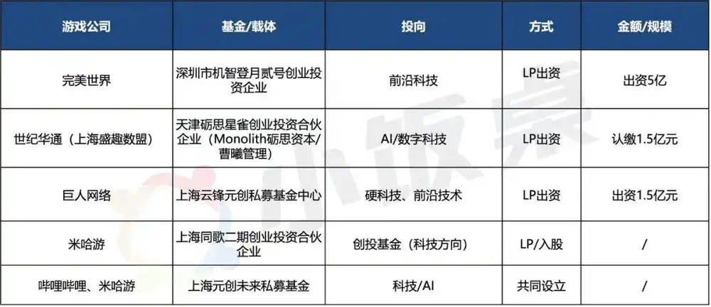 具身智能